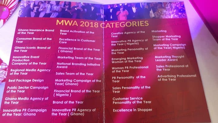 Marketing World Awards Categories